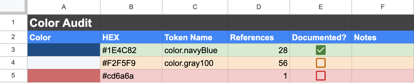 Color audit spreadsheet